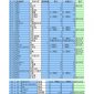 2015.11.04莆田市青春爱心驿站2015年10月份财务收支汇报 2015.11.04莆田市青春爱心驿站2015年10月份财务收支汇报