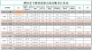 2022.01.01-2022.03.31财务报告--莆田市飞得更高爱心协会爱心基金情况汇报表 2022.01.01-2022.03.31财务报告--莆田市飞得更高爱心协会爱心基金情况汇报表