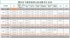 2022.01.01-2022.03.31财务报告--莆田市飞得更高爱心协会爱心基金情况汇报表