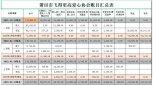 2022.01.01-2022.03.31财务报告--莆田市飞得更高爱心协会爱心基金情况汇报表